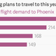 Image for article titled Flight search data predict which NFL teams are heading to the Super Bowl